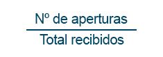 Métricas de email marketing - tasa de apertura